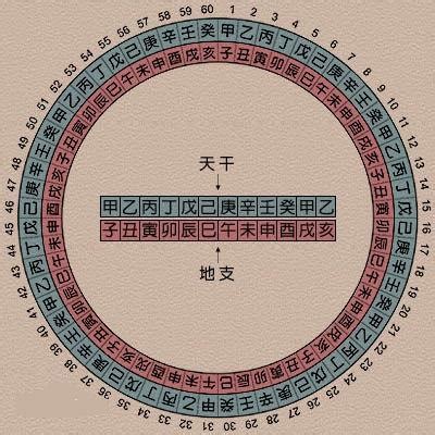 庚年|庚子年（干支纪年）